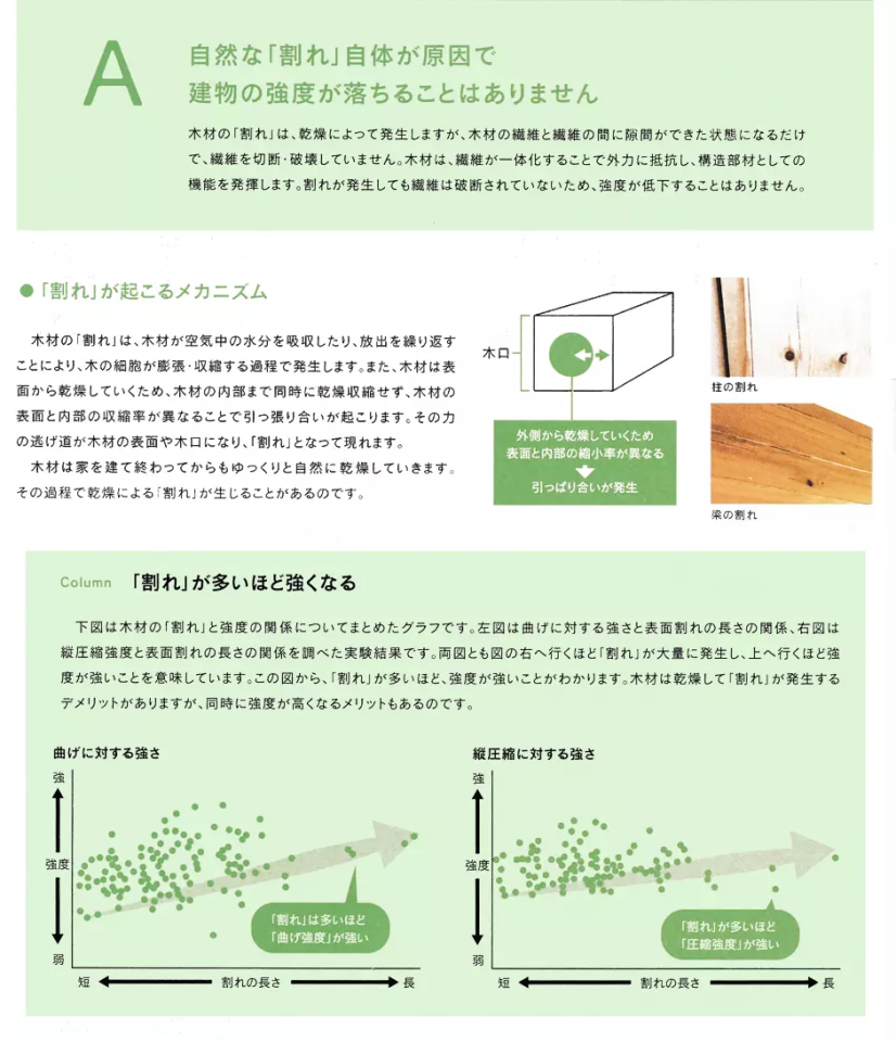 建築の基礎知識④